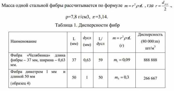 Какая сетка нужна для стяжки пола – Стальная сетка для стяжки | в каких случаях применение стальной сетки обязательно в слое полусухой стяжки