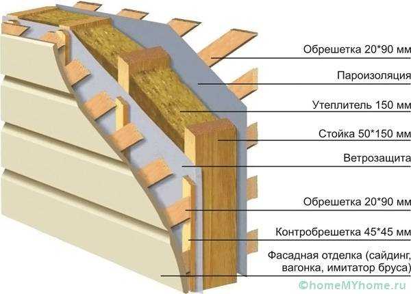 Какая теплопроводность – Теплопроводность строительных материалов, их плотность и теплоемкость: таблица теплопроводности материалов