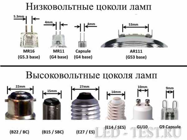 Какие бывают лампочки светодиодные – Светодиодные лампы для дома - технические характеристики, мощность, какие лучше выбрать, виды цоколей e27, e14, gu10, g9, g4, gx53, gx70, t5, t10, производители w5w, r7s, Gauss, Optima, Jazzway, Навигатор, цена и где купить в Москве и СПб