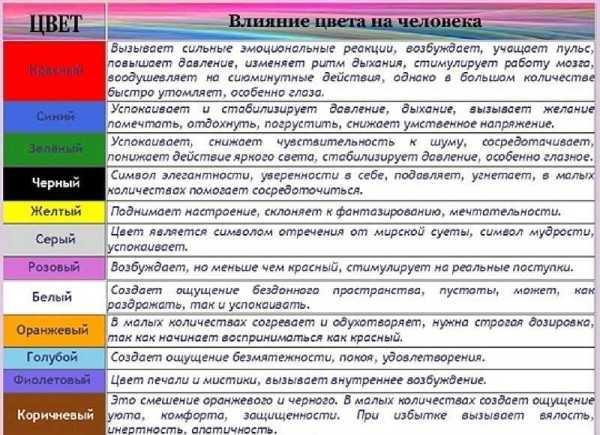 Какие должны быть обои в спальне – Обои для спальни, фото модных и красивых обоев для стен в спальню, какие обои выбрать и как правильно подобрать по цвету и оформлению
