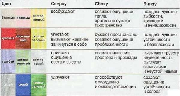Какие должны быть обои в спальне – Обои для спальни, фото модных и красивых обоев для стен в спальню, какие обои выбрать и как правильно подобрать по цвету и оформлению