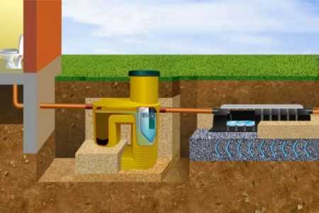 Какие септики лучше для загородного дома – какой выбрать, сравнение, виды, выбор, обзор, лучший септик для загородного дома, фото и видео примеры