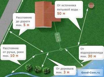 Какие септики лучше для загородного дома – какой выбрать, сравнение, виды, выбор, обзор, лучший септик для загородного дома, фото и видео примеры