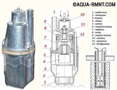 Какое давление создает насос малыш – Насос Малыш - технические характеристики погружных, вибрационных, с верхним и нижним забором моделей, видео
