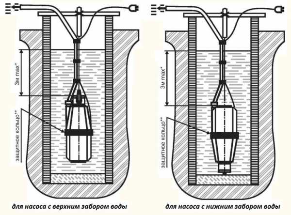 Какое давление создает насос малыш – Насос Малыш - технические характеристики погружных, вибрационных, с верхним и нижним забором моделей, видео