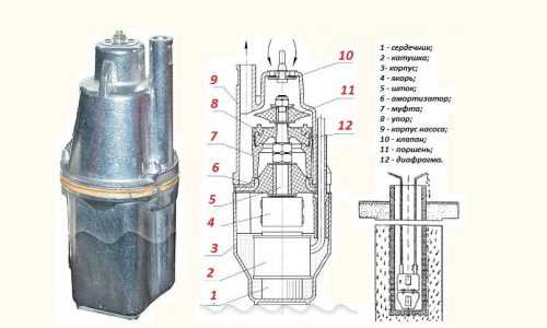 Какое давление создает насос малыш – Насос Малыш - технические характеристики погружных, вибрационных, с верхним и нижним забором моделей, видео