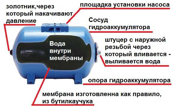 Какое давление воздуха в гидроаккумуляторе 50 литров – Какое давление должно быть в гидроаккумуляторе?
