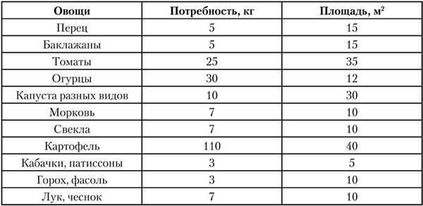 Какое расстояние должно быть между грядками – Как правильно спланировать расположение будущих грядок и посадок на них — Российская газета