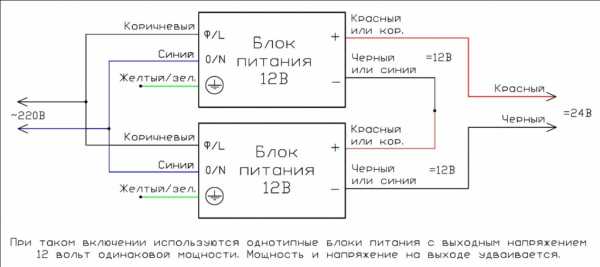 Какой блок питания нужен для светодиодной ленты 5 метров 5050 – Рассчитать мощность блока питания для светодиодной ленты. Преимущества современной светодиодной техники. Как правильно выбрать источник питания LED–лент