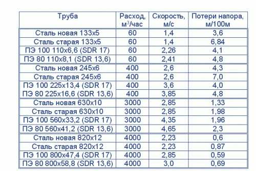 Какой диаметр трубы выбрать для отопления в частном доме из полипропилена схема – как рассчитать оптимальные параметры отопительной системы, чтобы температура воды и давление были достаточными для обогрева помещения, советы по подбору материала комуникаций