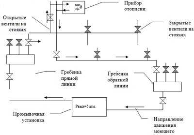 Какой диаметр трубы выбрать для отопления в частном доме из полипропилена схема – как рассчитать оптимальные параметры отопительной системы, чтобы температура воды и давление были достаточными для обогрева помещения, советы по подбору материала комуникаций