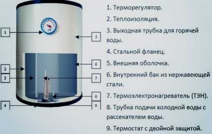 Какой лучше бойлер выбрать – Как выбрать Бойлер для дома или квартиры: электрический и газовый- какой водонагреватель лучше выбрать и какого объема: Советы +Фото
