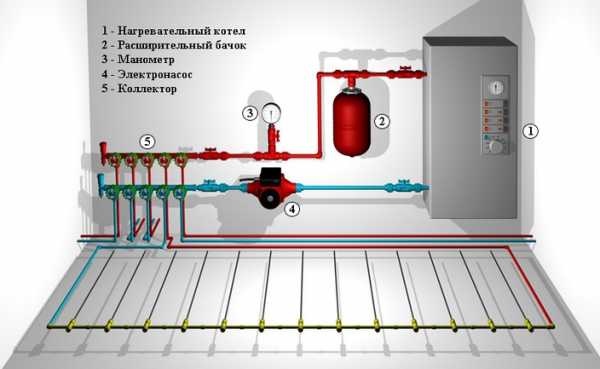 Какой лучше выбрать теплый пол под плитку – обзор электрического и водяного теплых полов. Преимущества и недостатки. Какой лучше теплый пол под плиткой. Видео