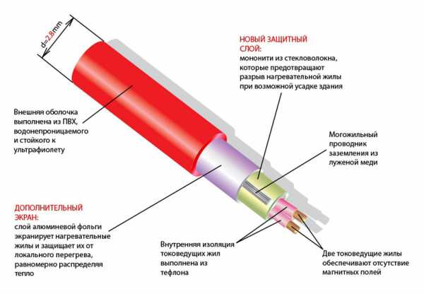 Какой лучше выбрать теплый пол под плитку – обзор электрического и водяного теплых полов. Преимущества и недостатки. Какой лучше теплый пол под плиткой. Видео