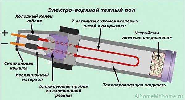 Какой лучше выбрать теплый пол под плитку – обзор электрического и водяного теплых полов. Преимущества и недостатки. Какой лучше теплый пол под плиткой. Видео