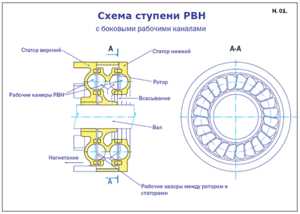 Какой насос лучше вихревой или центробежный – Какой насос лучше - вихревой или центробежный? - Дом и быт