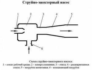 Какой насос лучше вихревой или центробежный – Какой насос лучше - вихревой или центробежный? - Дом и быт