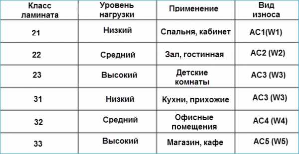 Какой пол лучше на кухне – Пол на кухне - что лучше? 74 фото Какой сделать пол, советы по выбору материала, белый, черный или коричневый цвет в интерьере квартиры