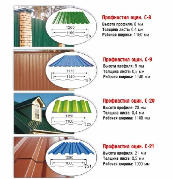 Какой профлист выбрать для кровли – Какой профнастил использовать для крыши