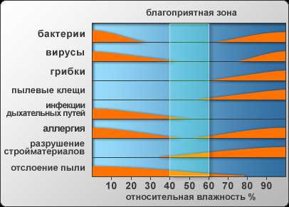 Какой увлажнитель воздуха хороший – Какой увлажнитель воздуха выбрать? Отзывы. Паровой увлажнитель воздуха. Лучший увлажнитель воздуха