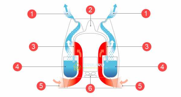Какой увлажнитель воздуха хороший – Какой увлажнитель воздуха выбрать? Отзывы. Паровой увлажнитель воздуха. Лучший увлажнитель воздуха