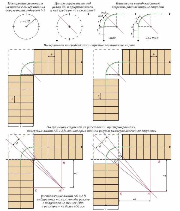 Калькулятор для лестницы на второй этаж поворотных на 90 – программа онлайн-конструктор Житова, чертежи и расчет металлической, деревянной двухмаршевой, п-, г-, с-образной, угловой лестницы своими руками – фото, что такое ступень забежная, поворотные углы и ступени