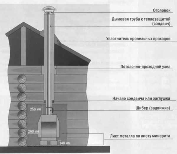 Камин печь для отопления дома – рейтинг, какие можно сделать, выбрать лучший дымоход, пеллетные современные, фото с теплообменником, лежанкой