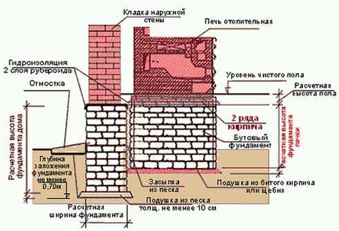 Камины дровяные для дома из кирпича – Камины для дома дровяные из кирпича. Какие материалы лучше использовать для кладки камина? Система с воздушным контуром