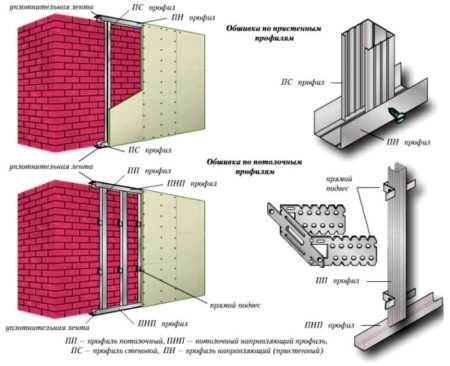 Каркас для стены из гипсокартона – Каркас для гипсокартона: стены, перегородки и конструкции