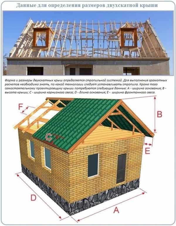 Каркас крыши 2х скатной – Устройство двухскатной крыши - как сделать монтаж, продумать конструкцию и проект дома, как рассчитать площадь кровли, выбрать чертежи, смотрите видео и фото