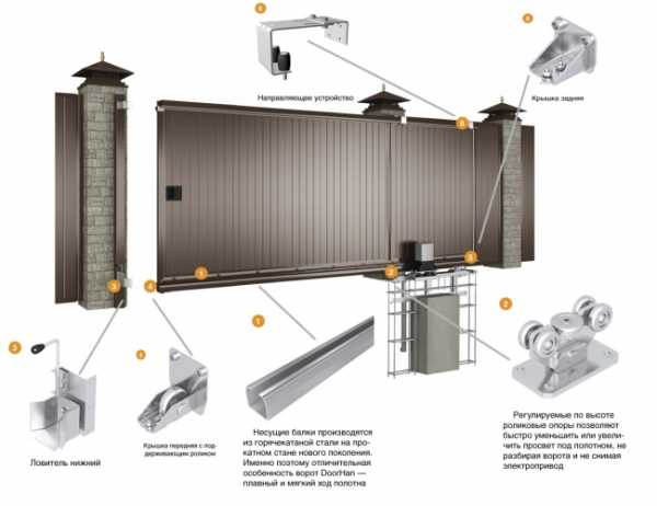 Каркас откатных ворот чертеж – Откатные ворота своими руками. Фотоинструкция по установке