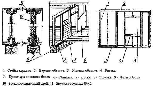 Каркасная баня толщина стен – толщина, устройство, "пирог" из досок и утеплителя