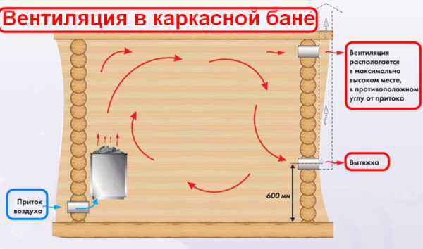 Каркасная баня толщина стен – толщина, устройство, "пирог" из досок и утеплителя