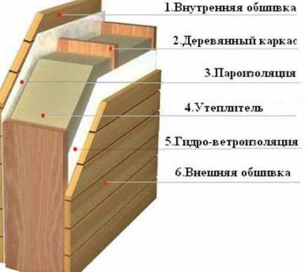 Каркасная баня толщина стен – толщина, устройство, "пирог" из досок и утеплителя