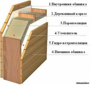 Каркасная баня толщина стен – толщина, устройство, "пирог" из досок и утеплителя