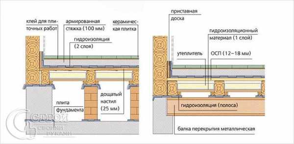 Каркасный дом своими – Каркасный дом своими руками, проекты каркасных домов для самостоятельного строительства