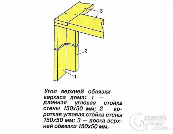 Каркасный дом своими – Каркасный дом своими руками, проекты каркасных домов для самостоятельного строительства