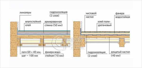 Каркасный дом своими – Каркасный дом своими руками, проекты каркасных домов для самостоятельного строительства