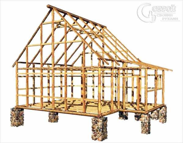 Каркасный дом своими – Каркасный дом своими руками, проекты каркасных домов для самостоятельного строительства