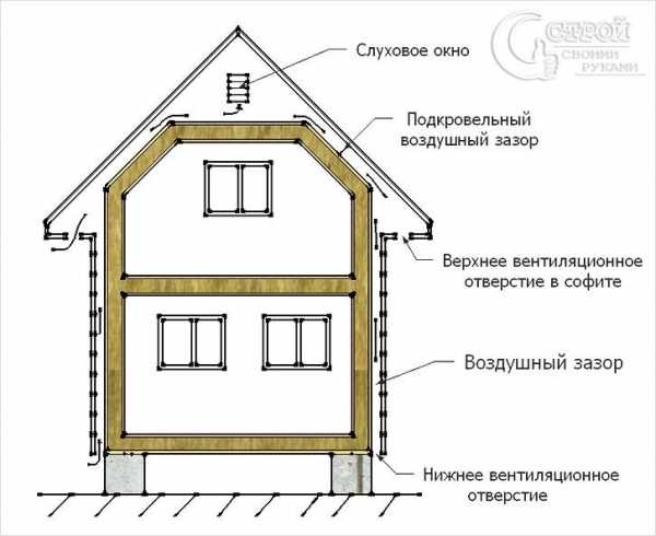 Каркасный дом своими – Каркасный дом своими руками, проекты каркасных домов для самостоятельного строительства