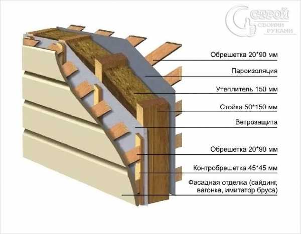 Каркасный дом своими – Каркасный дом своими руками, проекты каркасных домов для самостоятельного строительства