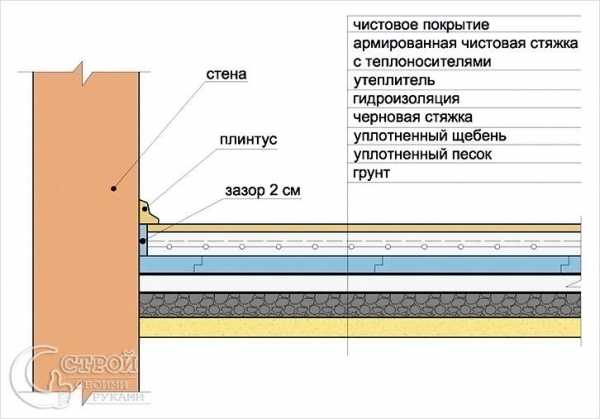 Каркасный дом своими – Каркасный дом своими руками, проекты каркасных домов для самостоятельного строительства