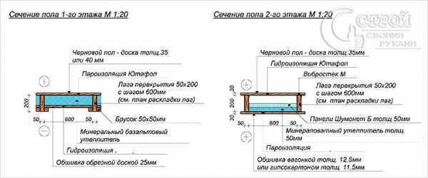 Каркасный дом своими – Каркасный дом своими руками, проекты каркасных домов для самостоятельного строительства