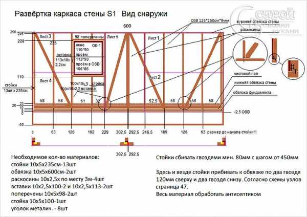 Каркасный дом своими – Каркасный дом своими руками, проекты каркасных домов для самостоятельного строительства