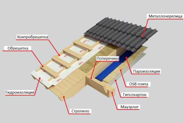 Каркасный одноэтажный дом своими руками пошаговая инструкция – Каркасный дом своими руками: пошаговая инструкция.