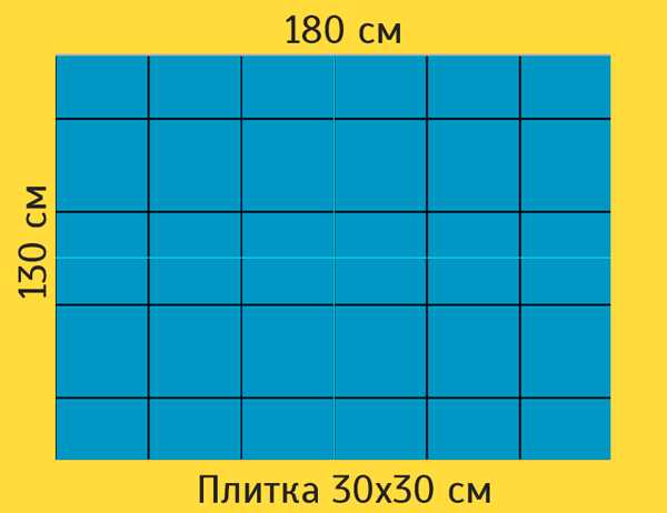 Керамическая напольная плитка размеры – Размеры напольной плитки: стандартные и непопулярные форматы