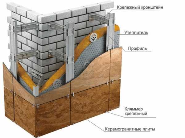 Керамогранит для наружных стен – крупноформатная керамогранитная настенная плитка под дерево для прихожей, дизайн изделий большого размера