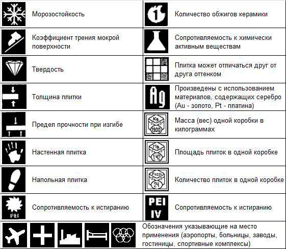 Керамогранит или плитка на кухне – Керамогранит или плитка — что лучше для кухни?