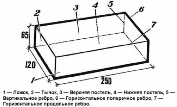 Кирпич белый силикатный размеры – Размер кирпича - красного силикатного белого одинарного стандартного полуторного огнеупорного керамического