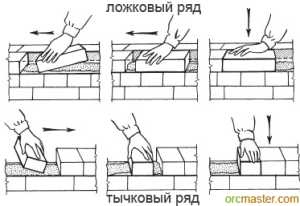 Кирпич положить – Как правильно класть кирпичную кладку в один кирпич, полкирпича, полтора кирпича: рекомендации (видео и фото)